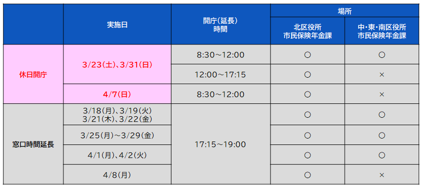 区役所窓口の日曜開庁と受付時間延長