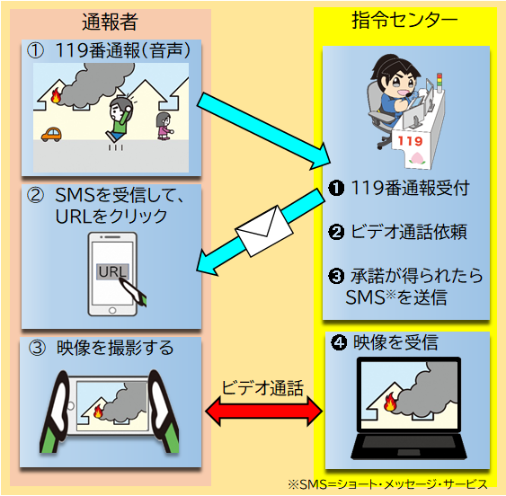 通報イメージです。