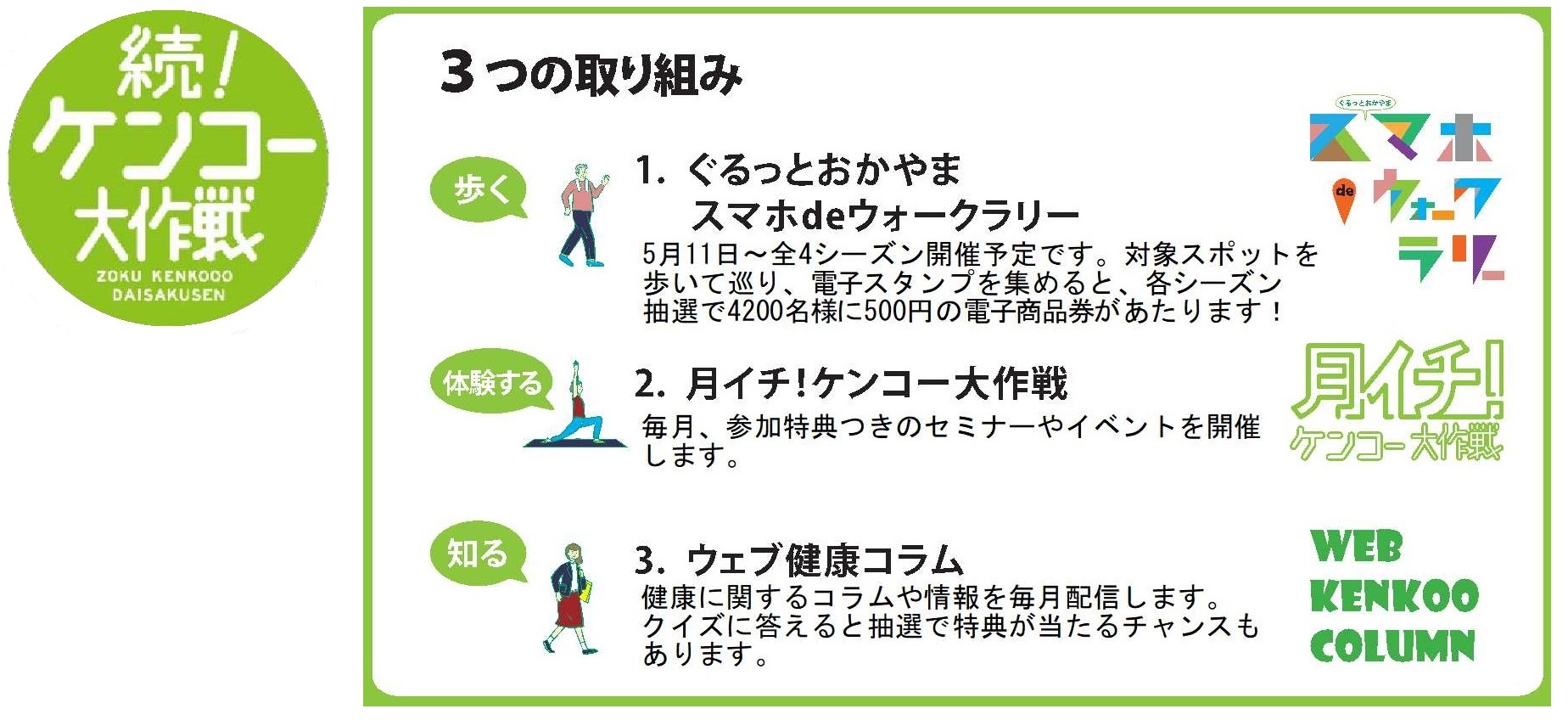 続！大作戦3つの取り組み（1.ぐるっとおかやまスマホでウォークラリー、2.月イチケンコー大作戦、3.ウェブ健康コラム）