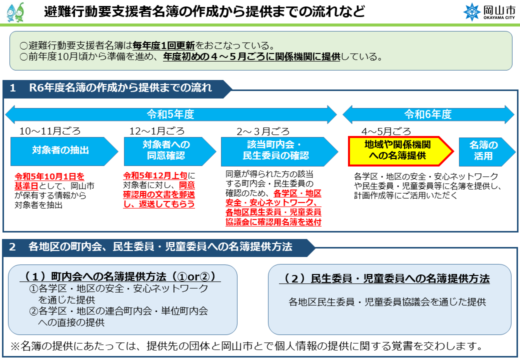 名簿スケジュールの画像