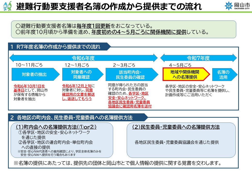 名簿スケジュールの画像