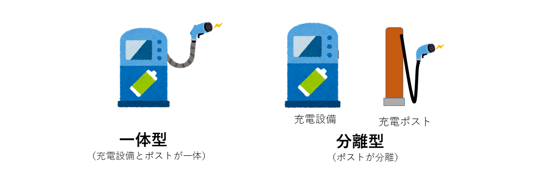 変電機能を有する設備と同じ機器で充電するものを一体型と言います。変電機能を有する設備と別の場所に充電コネクターを設けるものを分離型と言います。