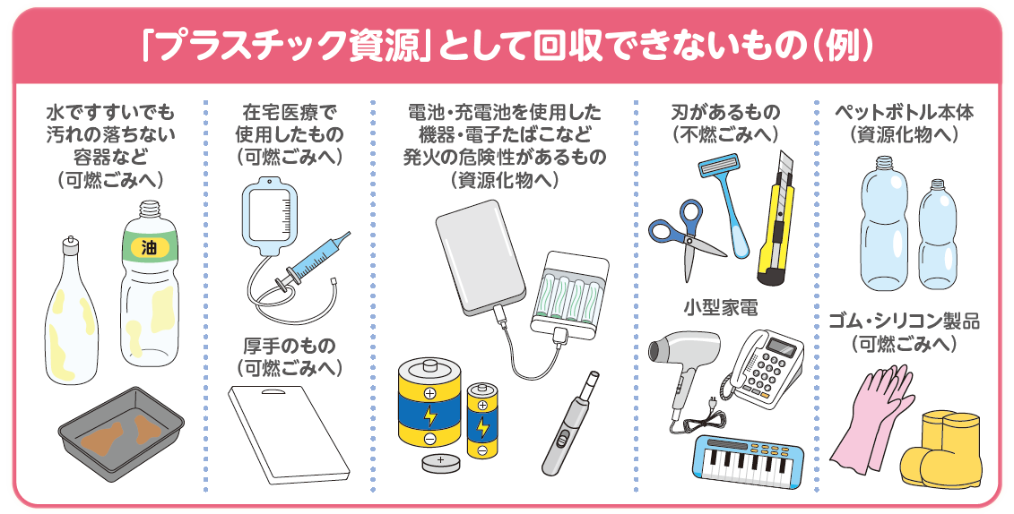 回収できないもの