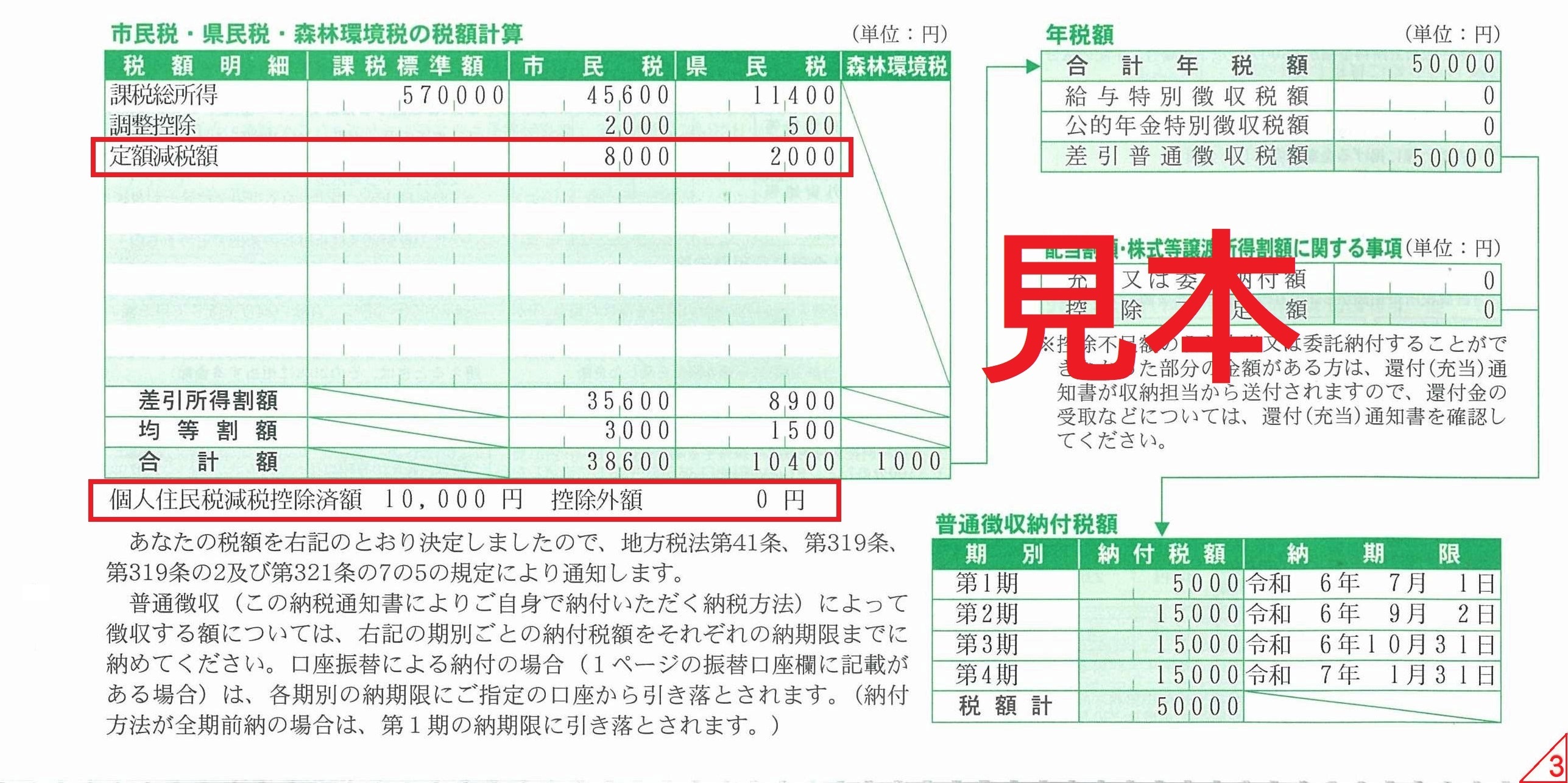 納付書の定額減税額記載箇所