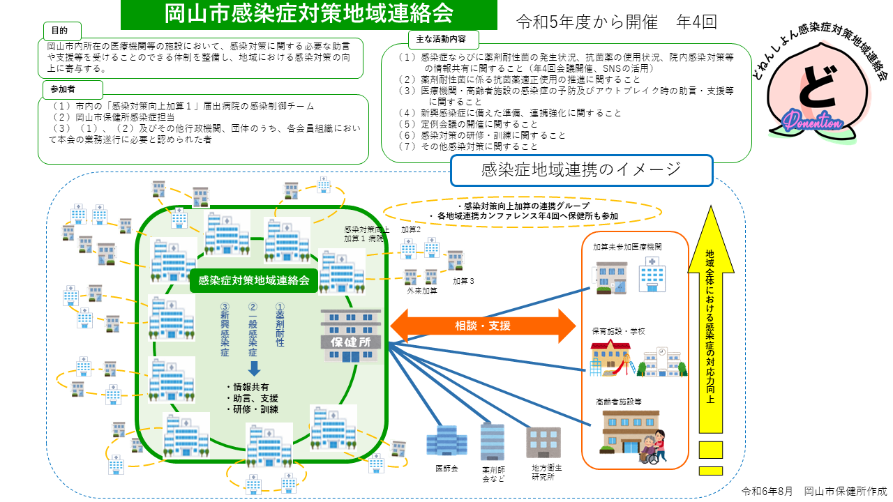 岡山市感染症地域対策連絡会イメージ