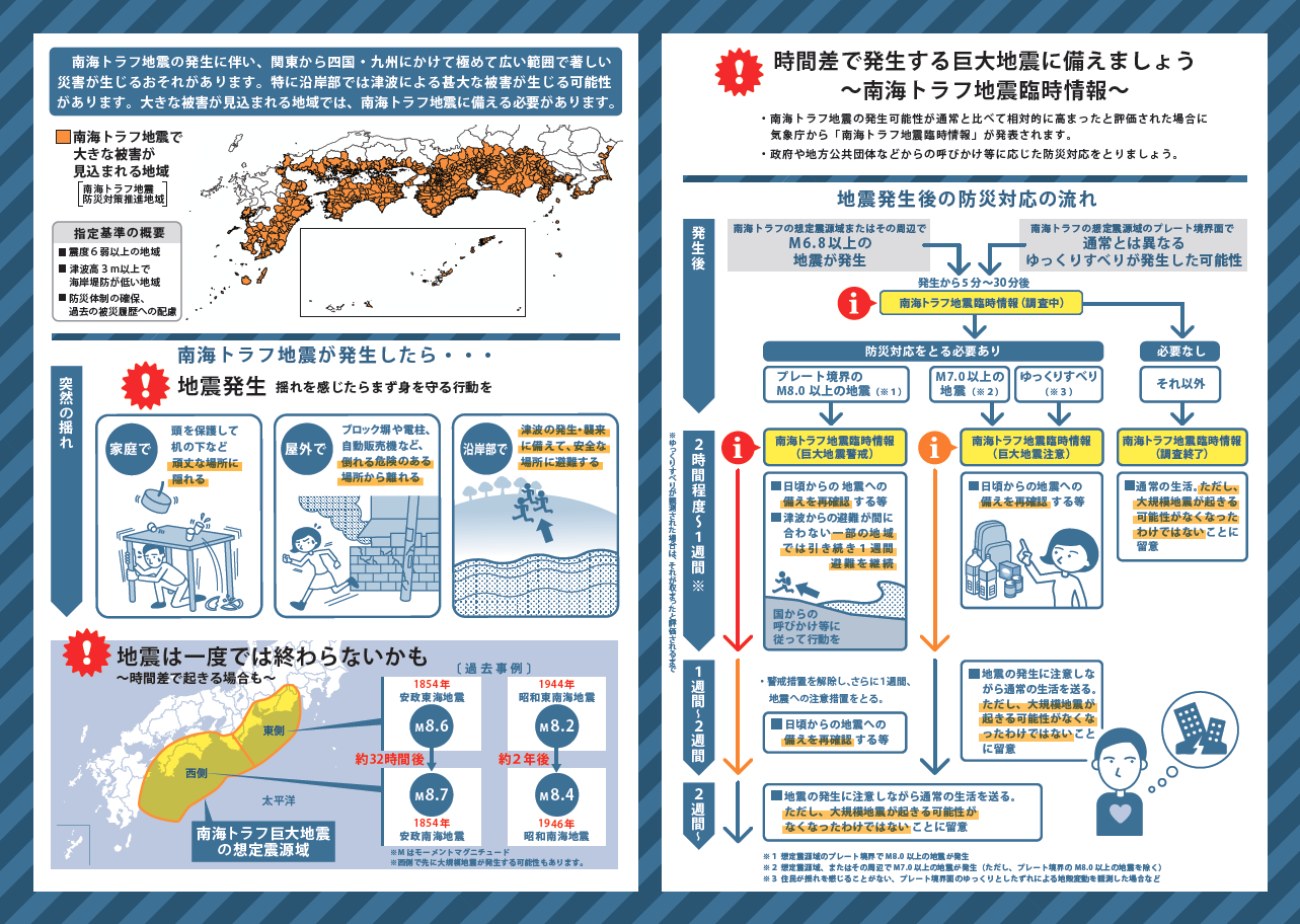 南海トラフ地震のリーフレット画像(2)