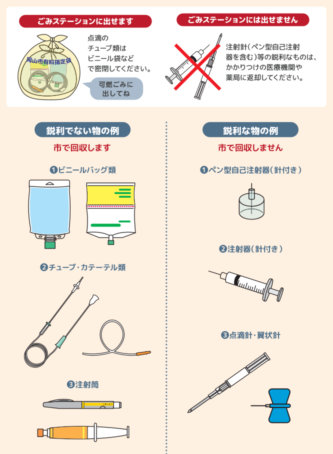 在宅医療廃棄物の出し方