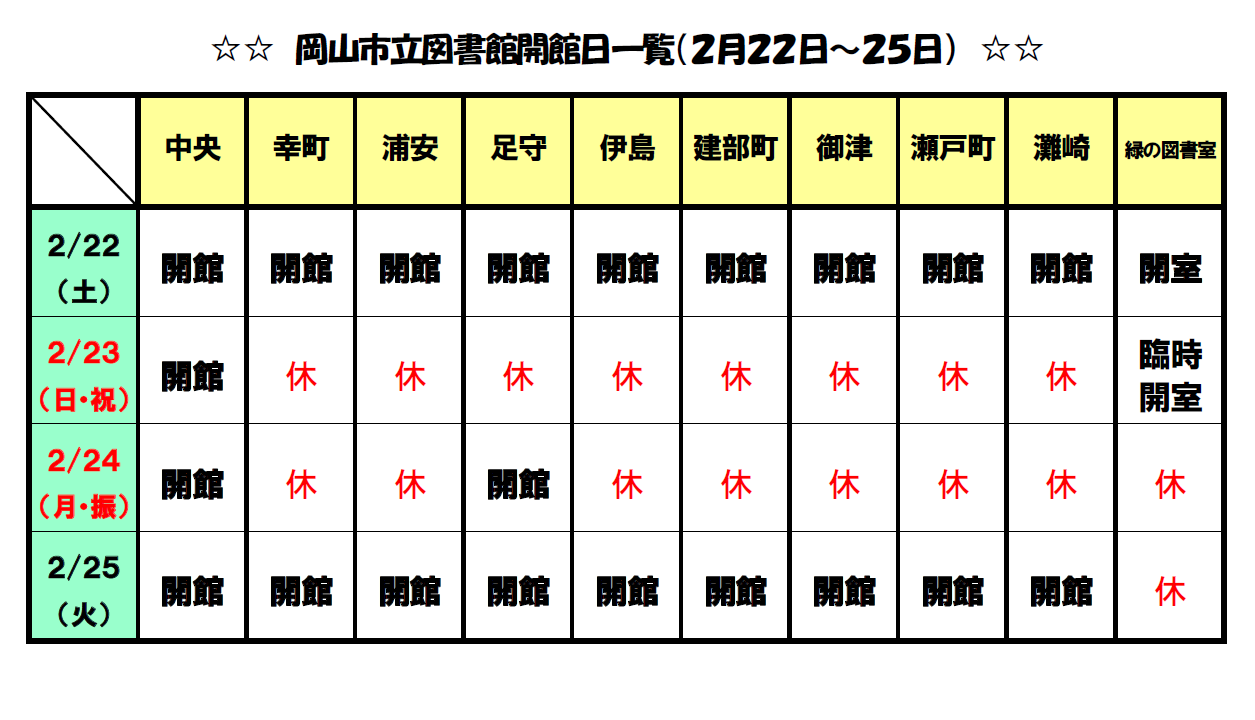 岡山市立図書館開館日一覧（2月22日から25日）