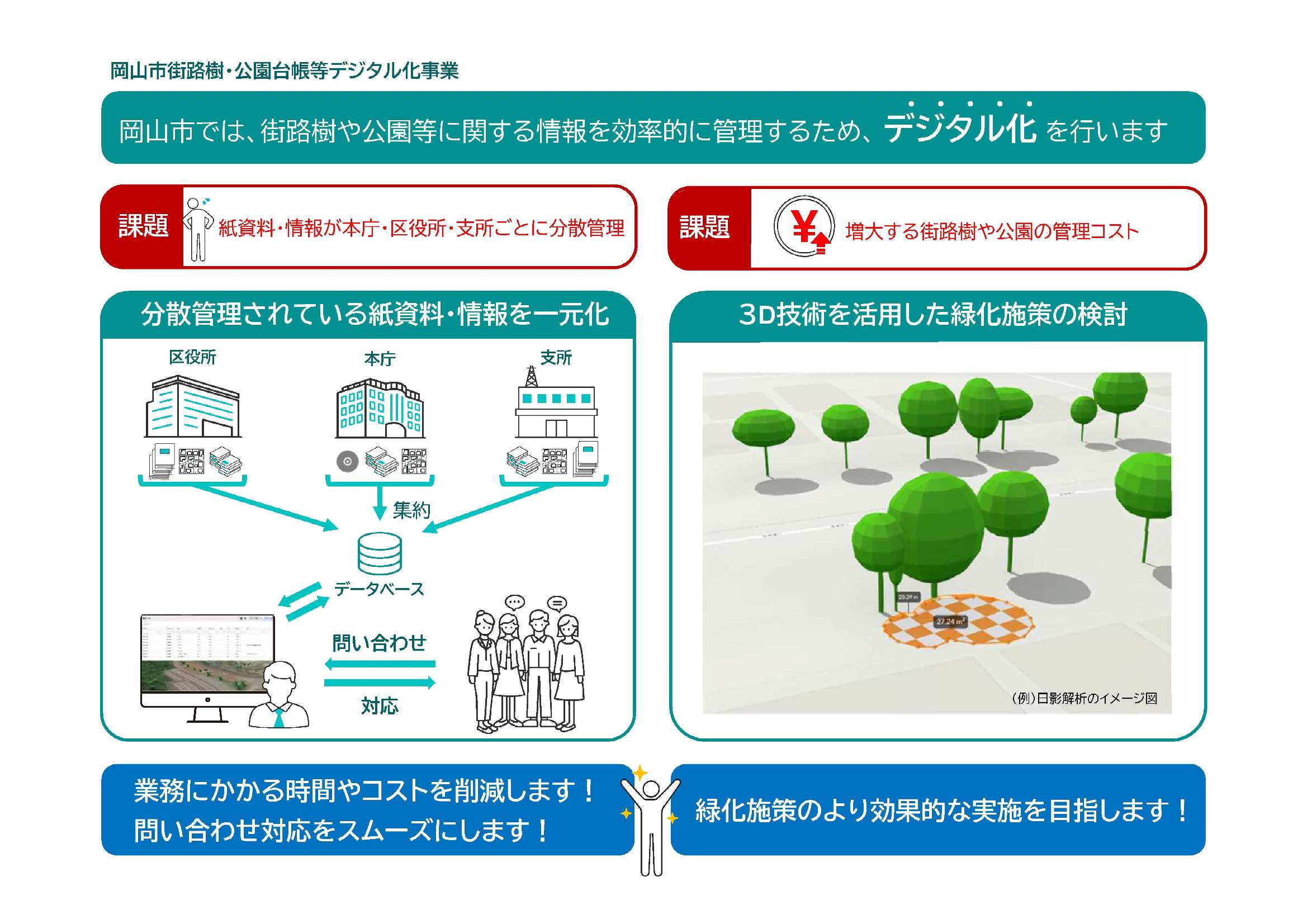 デジタル化イメージ
