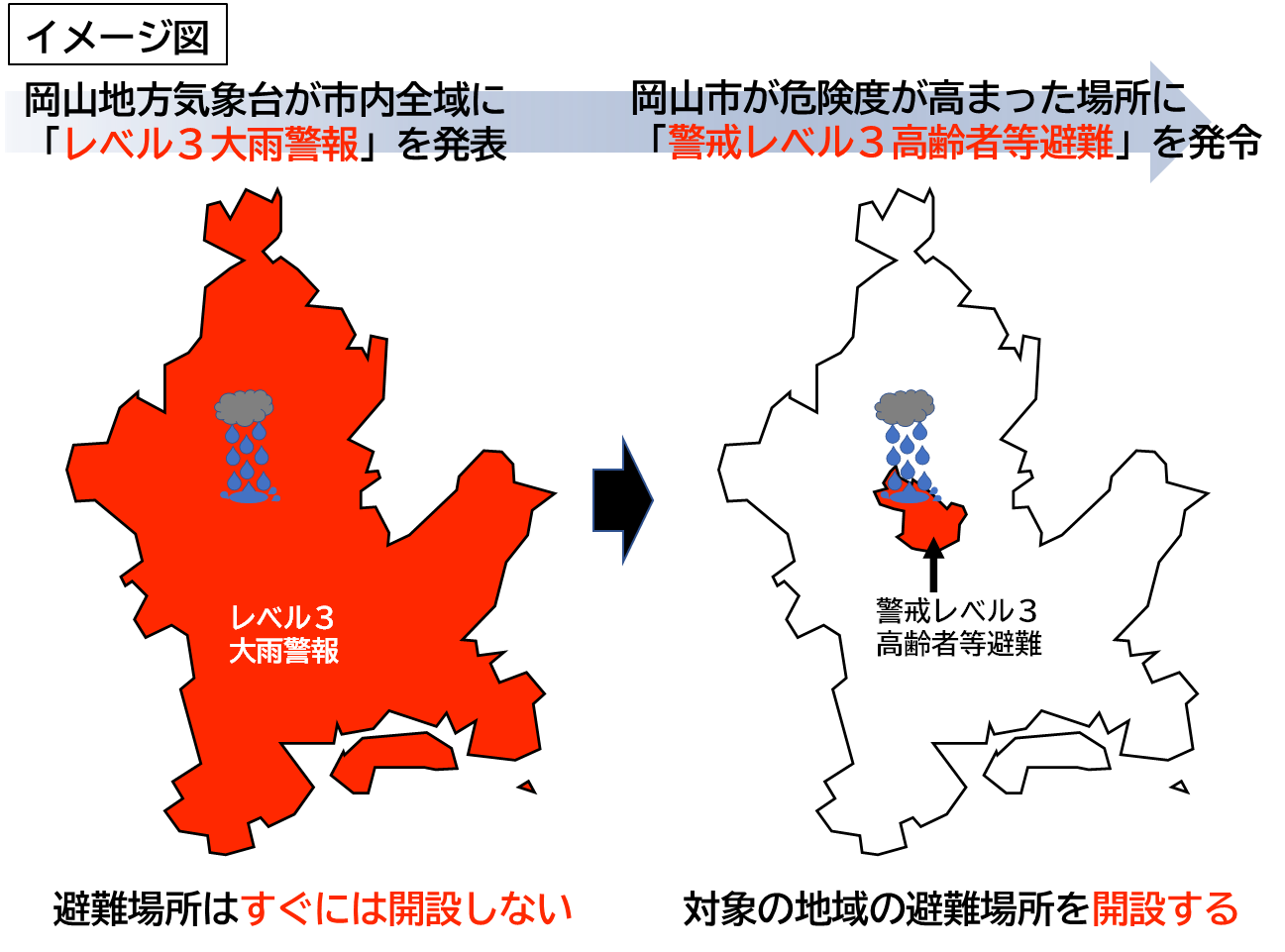 避難場所を開設するタイミングの図
