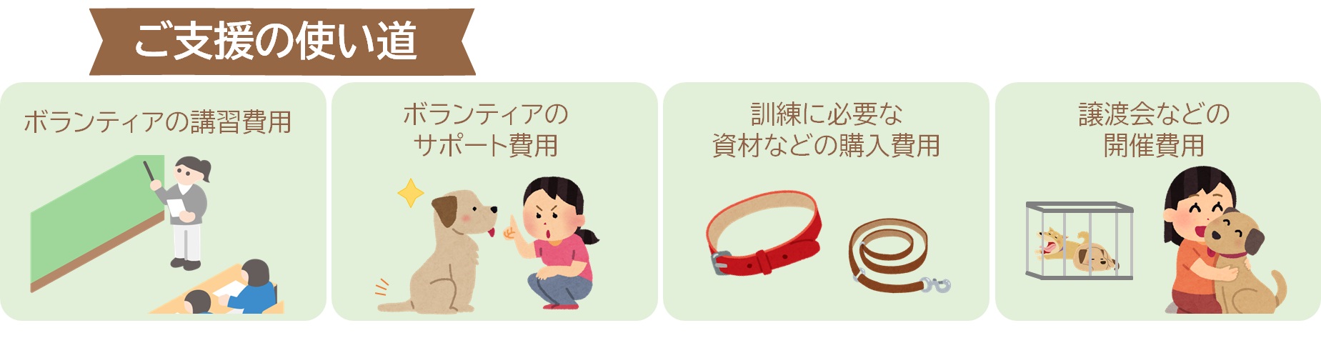 ご支援の使い道