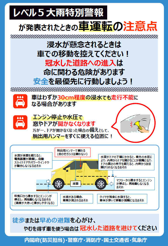 レベル5大雨特別警報が発表されたときの車運転の注意点