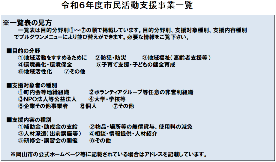 市民活動支援支援事業一覧表の見方