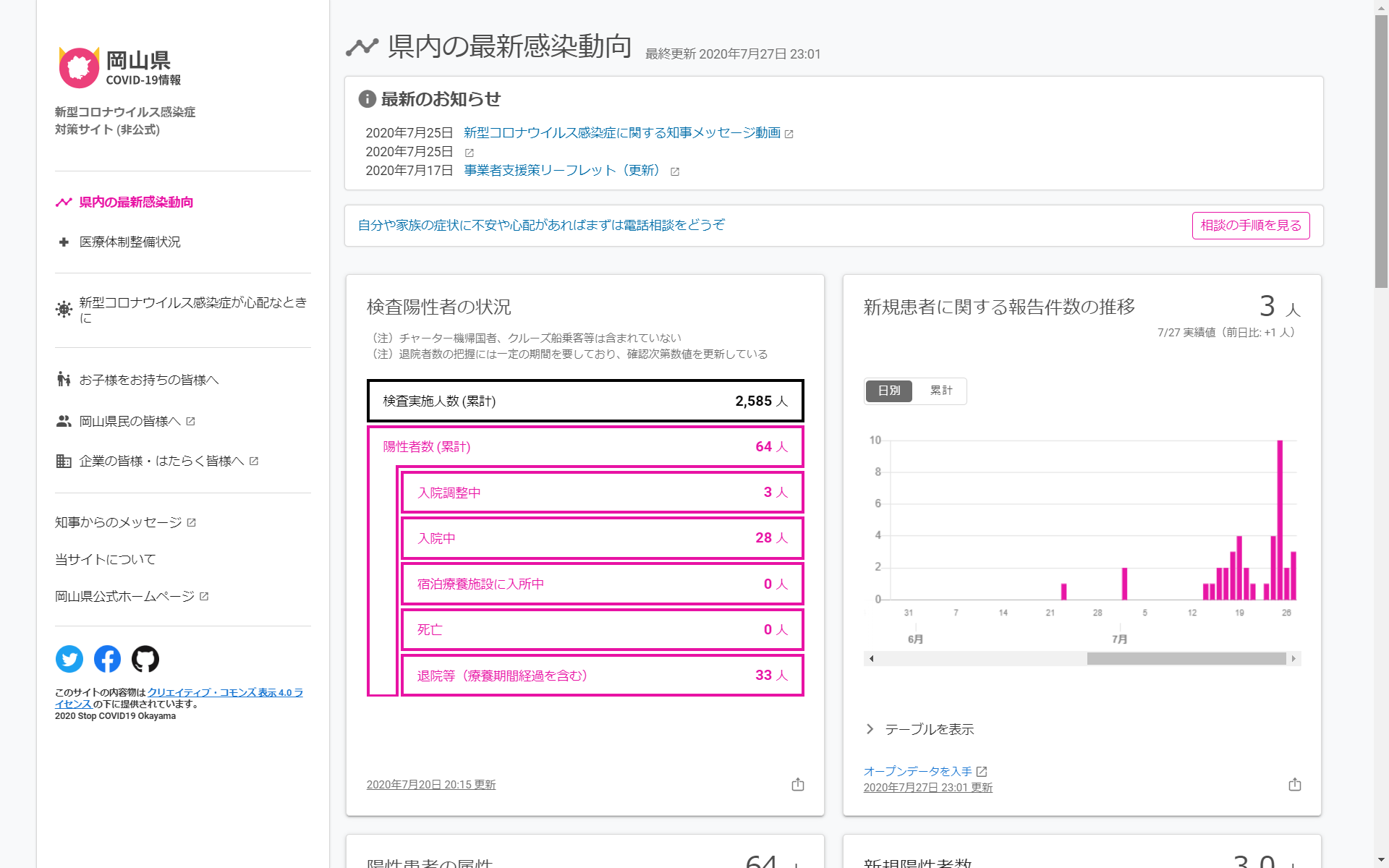 岡山県新型コロナウイルス感染症対策サイト（非公式）サイト