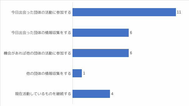 アンケート結果