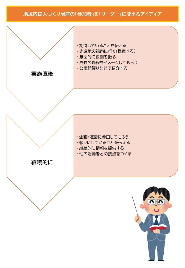 「参加者」を「リーダー」に変えるアイディア