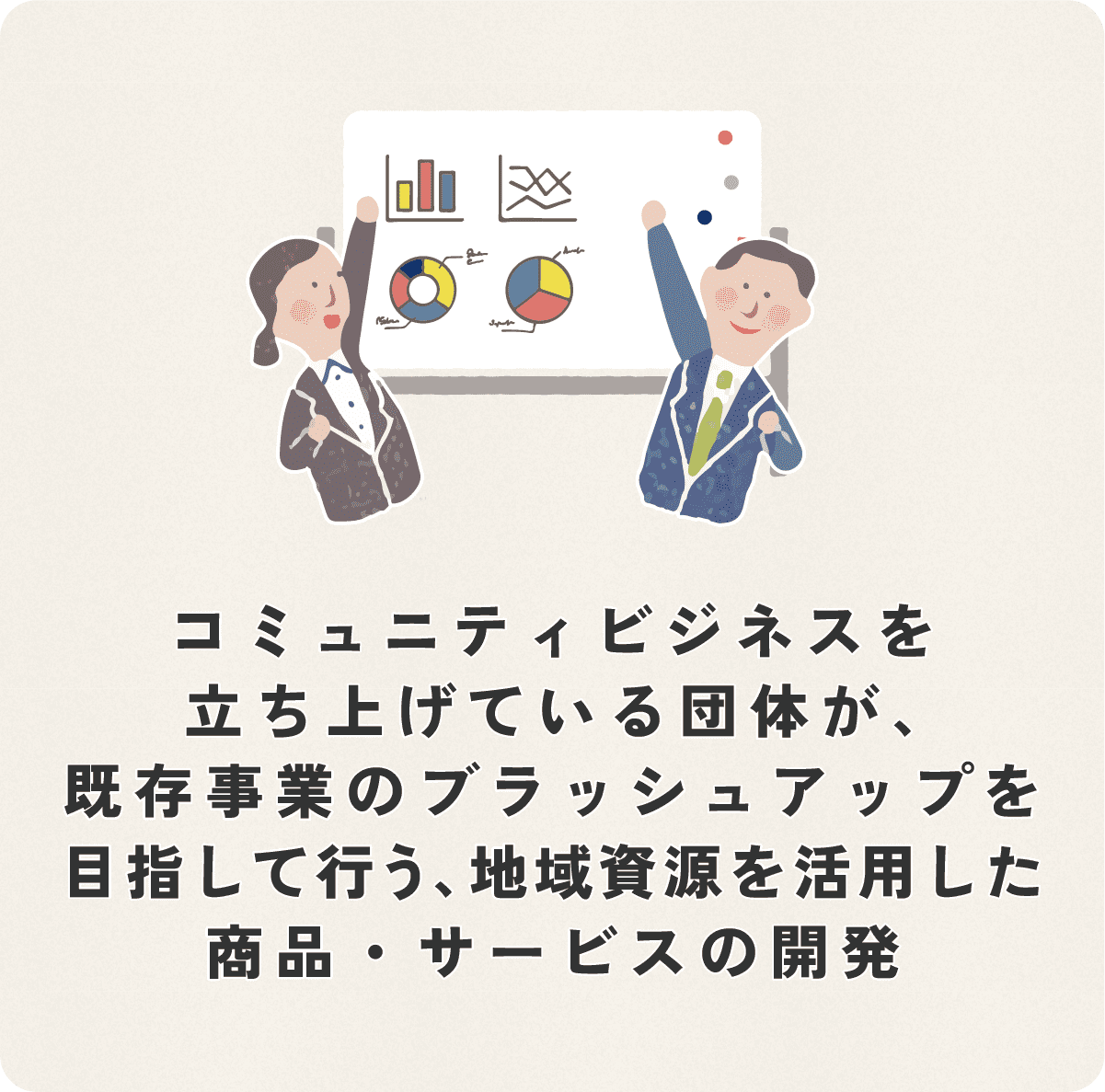  コミュニティビジネスを立ち上げている団体が、既存事業のブラッシュアップを目指して行う、地域資源を活用した商品・サービスの開発