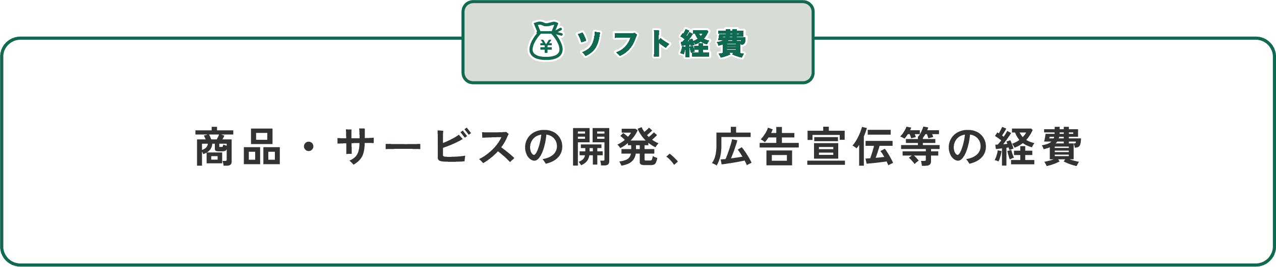 【ソフト経費】商品・サービスの開発、広告宣伝等の経費