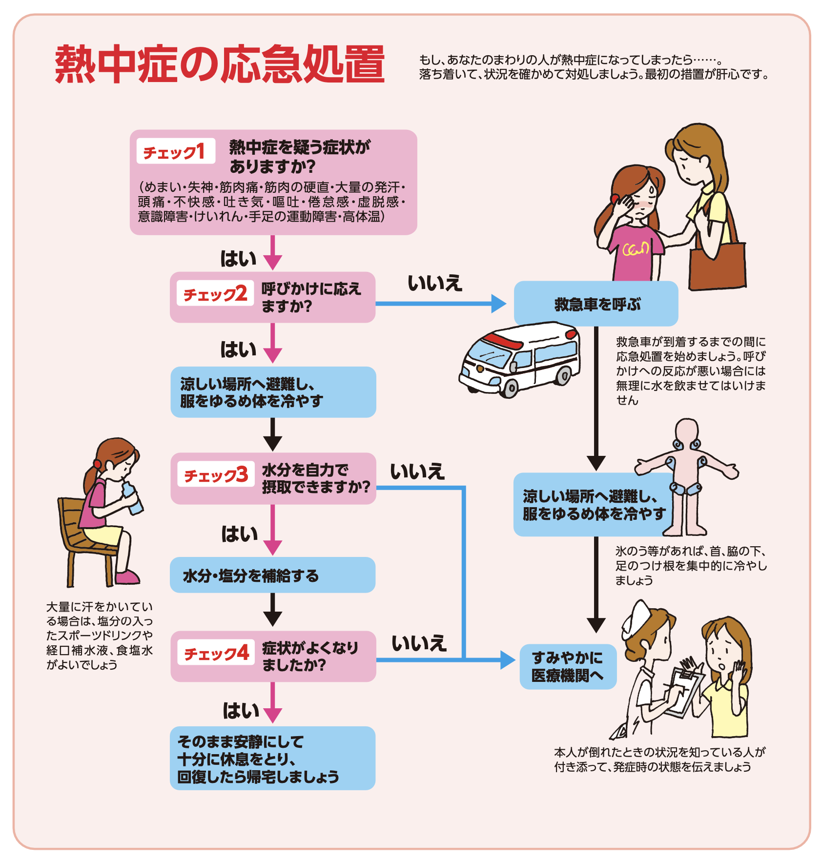 熱中症環境保健マニュアル2022