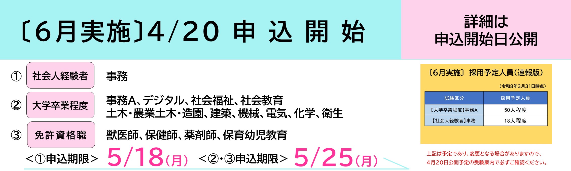 6月実施試験採用予定人数（速報版）