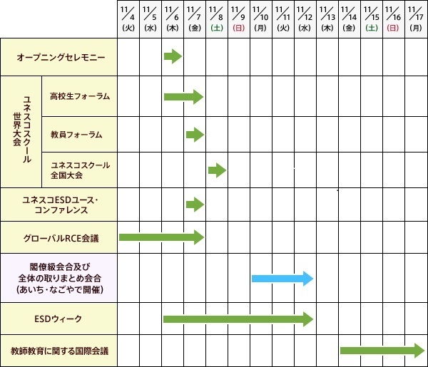 ESD世界会議スケジュール