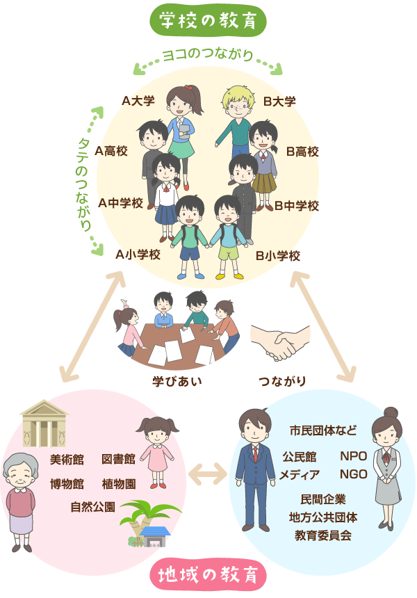 学びあう関係づくりのイメージ