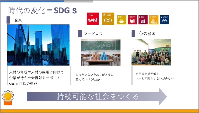 変化する時代に求められる「SDGs」　企業においては人材の育成や人材の採用に向けて企業が行う社会貢献をサポートしSDGs目標の達成　フードロスをもったいないからありがとうに変えていける社会へ　心の貧困により自己肯定感が低く大人との関わり合いが少ない　持続可能な社会時をつくる