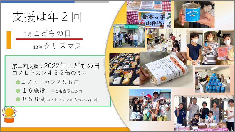 支援は年2回　(1) 5月こどもの日　(2)12月クリスマス　第二回支援：2022年こどもの日　コノヒトカン452缶のうち　●コノヒトカン256缶　●16施設　子ども食堂と協力　●858食　コノヒトカンの入ったお弁当に