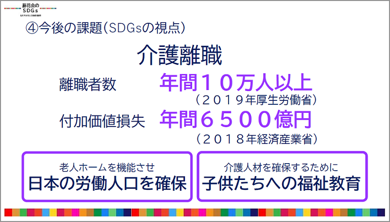 介護離職者の増加が課題となっており、離職者数は年間で10万人以上（2019年厚生労働省調査）です。これにより付加価値損失は年間6500億円（2018年経済産業省調査）になります。老人ホームを機能させ日本の労働人口を確保することや、介護人材を確保するために子供たちへの福祉教育の充実を図ることがSDGsの視点として今後の課題となります。