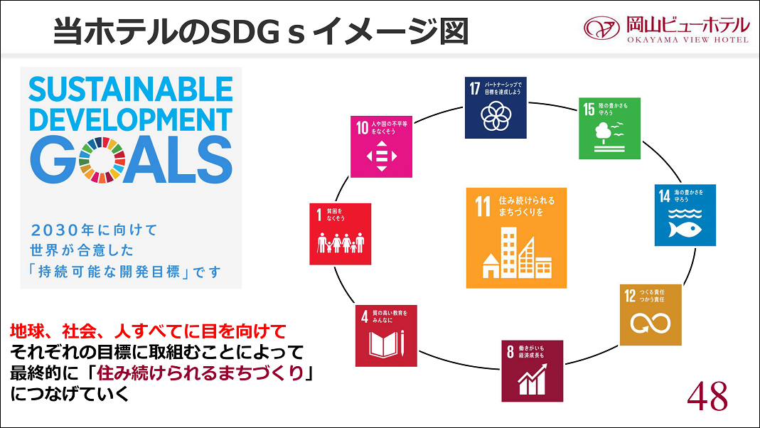 岡山ビューホテルのSDGsイメージ図