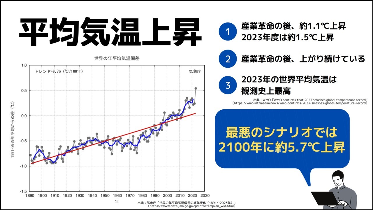 スライド：平均気温上昇