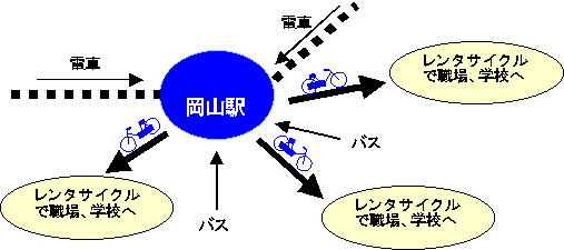 レンタサイクルイメージの画像