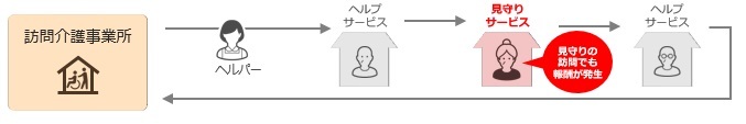 訪問介護の見守り