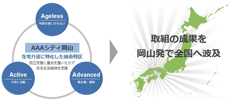 AAAシティおかやまの図