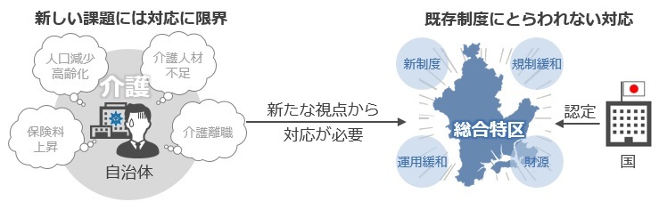 総合特区の概要図