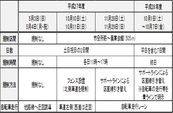 実験の概要