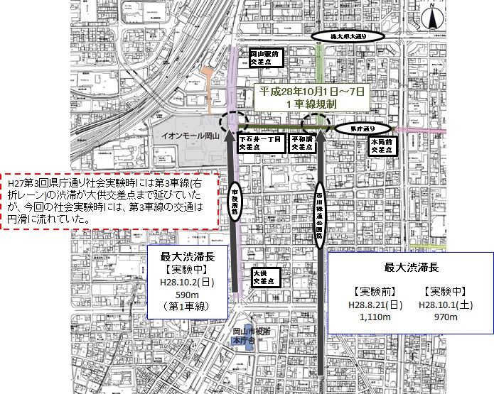 渋滞長調査結果