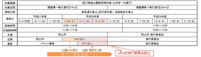 事業の全体像（2）