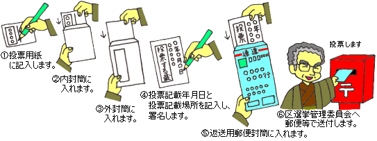 郵便等による不在者投票