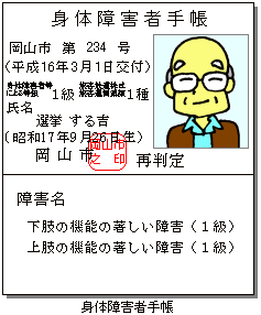 身体障害者手帳