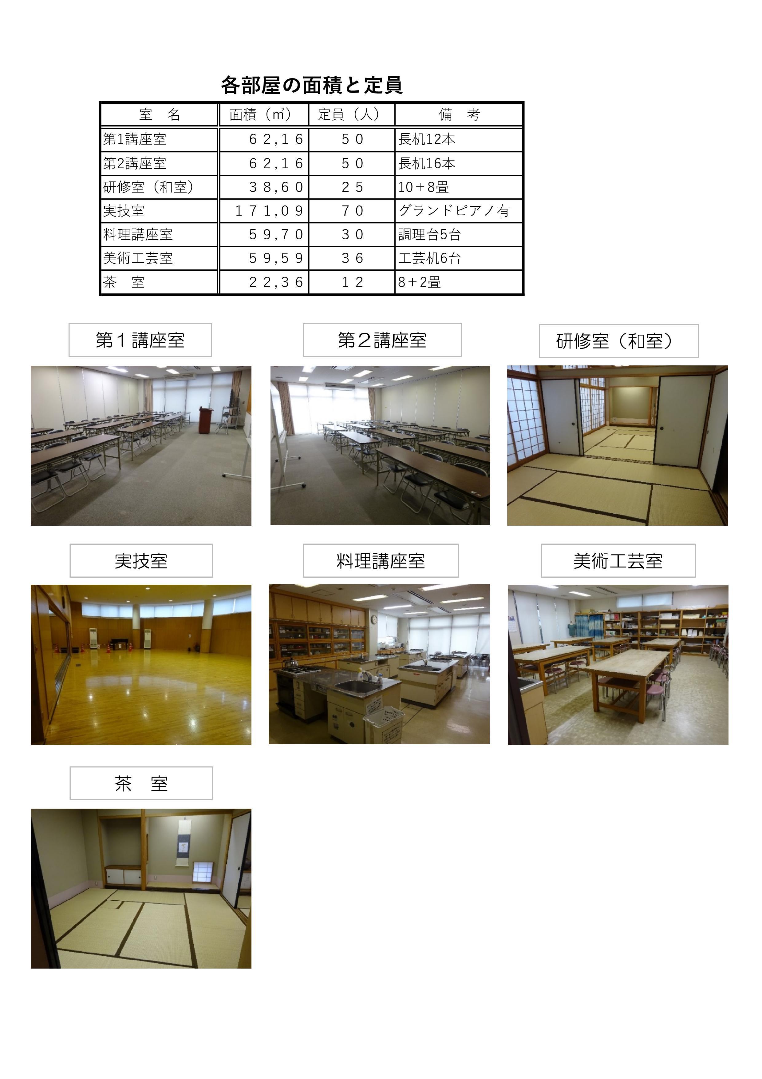 各部屋の面積と定員と写真