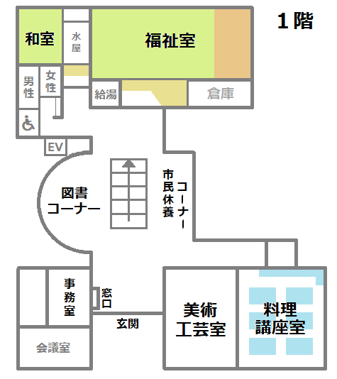 1階には、利用する際に事前申し込みが必要な美術工芸室・料理講座室・和室・約30畳の福祉室があります。図書コーナー・市民休養コーナーはいつでも誰でも利用することができます。