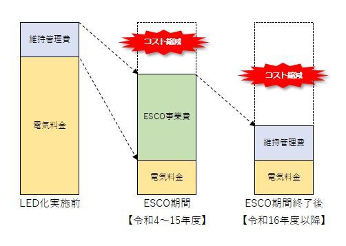 財政支出