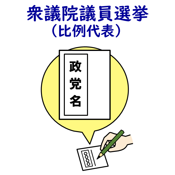 衆議院比例代表選出議員選挙は、政党名を書いてください。