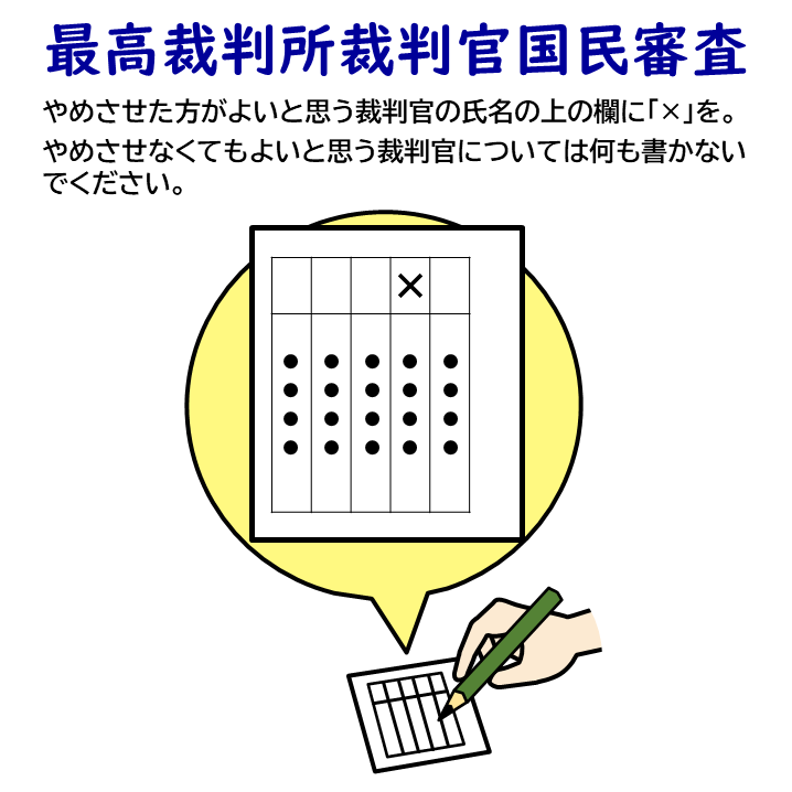 最高裁判所裁判官国民審査は、やめさせた方がよいと思う裁判官の氏名の上の欄に×を書いてください。やめさせなくてもよいと思う裁判官については何も書かないでください。