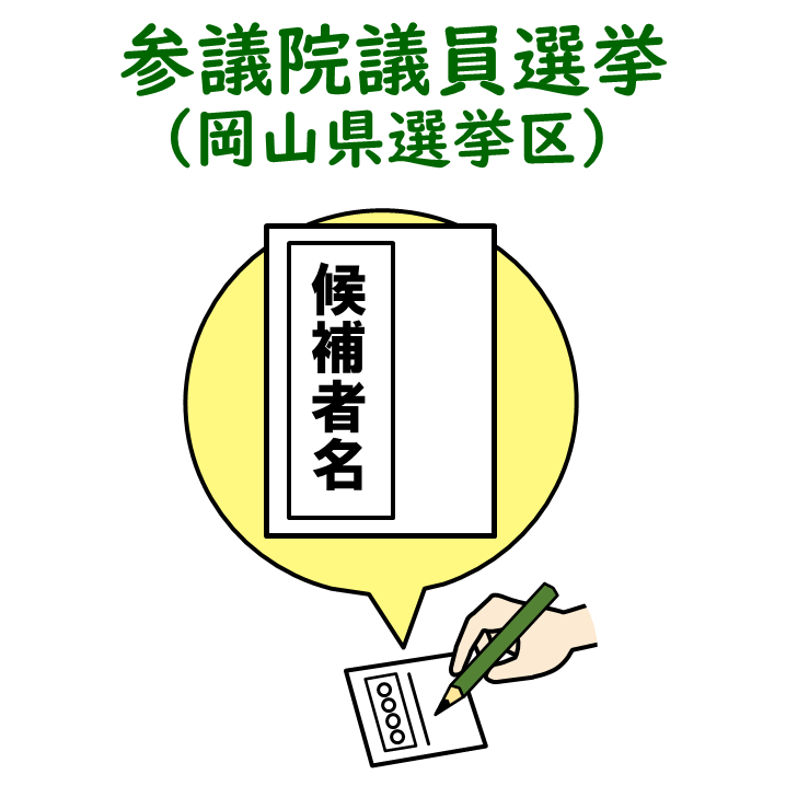 参議院岡山県選挙区選出議員選挙は、候補者名を書いてください。