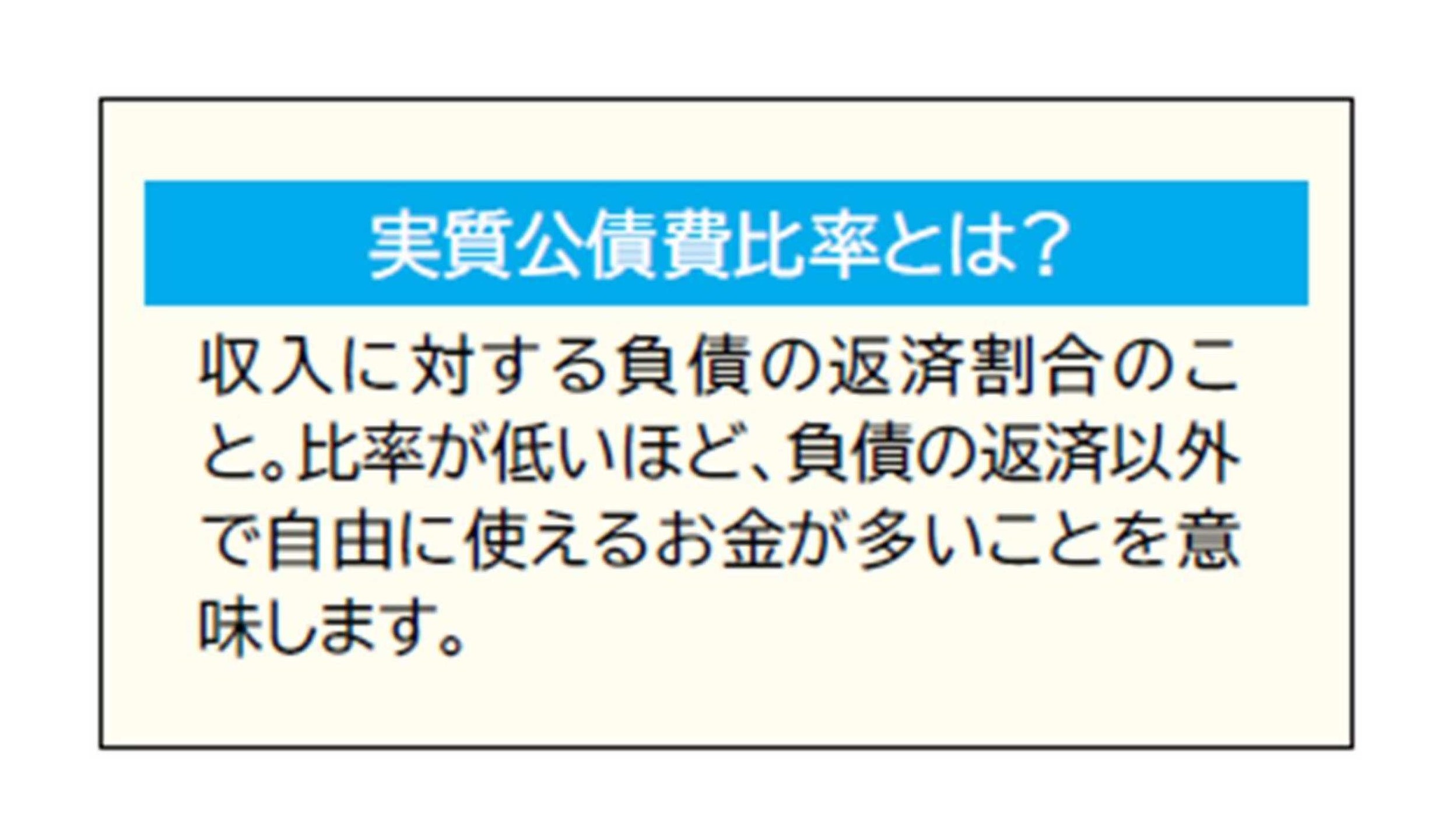 実質公債費比率の説明