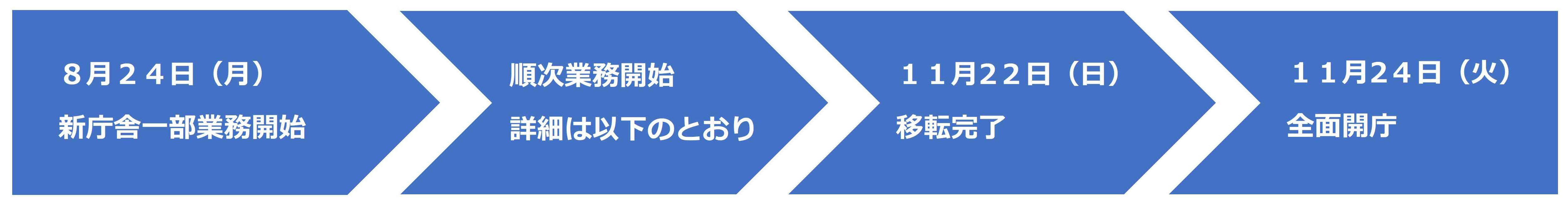 移転概要